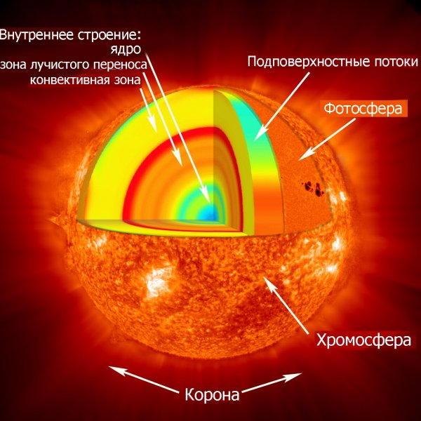 Structure of photosphere of the Sun