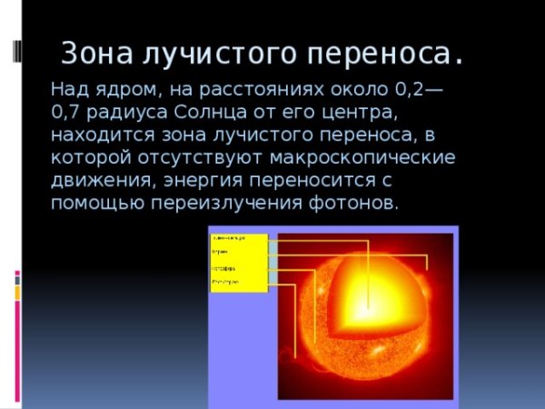 Внутренне строение солнца