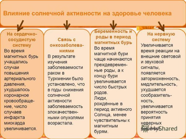 Магнитная буря