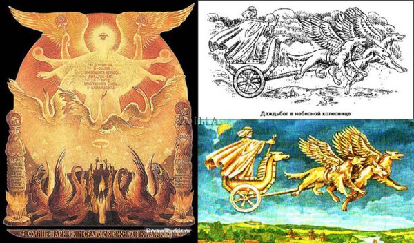 Даждьбог, Хорс, Ярило