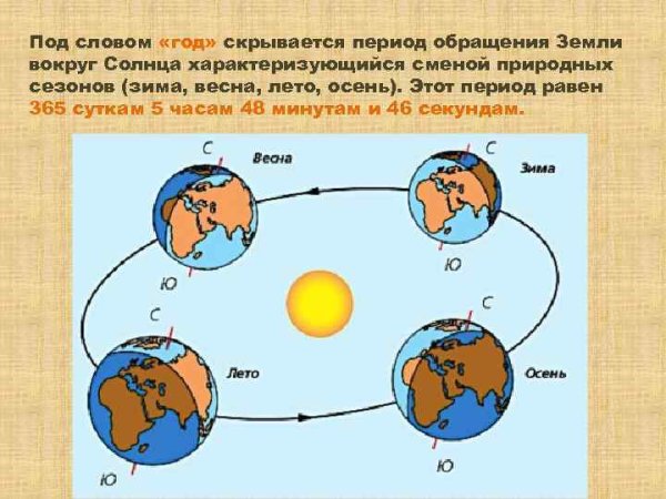 Движение Земли вокруг Солнца и вокруг своей оси