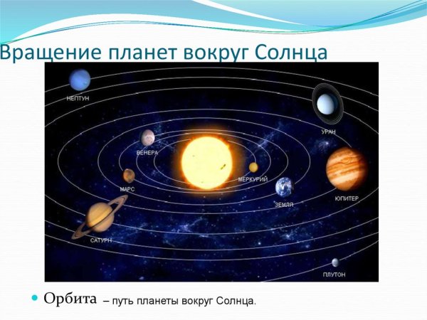Планеты солнечной системы вокруг солнца