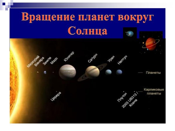 Изображение солнечной системы