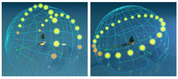 Схема равноденствия и солнцестояния