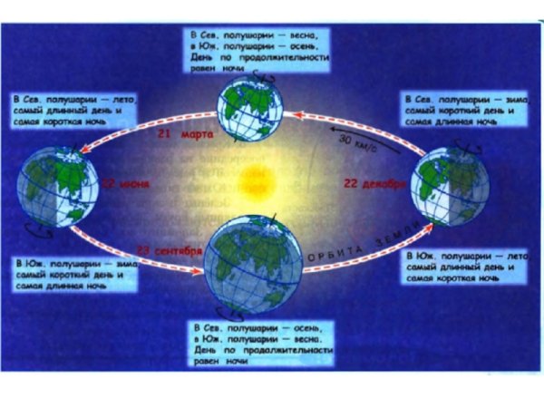 Высота солнца над горизонтом
