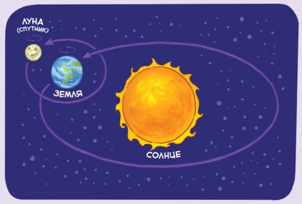 Мультяшная солнце на земле