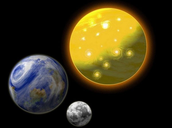 Планеты солнце Луна