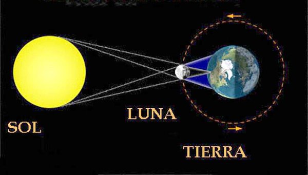 Планета земля и Луна