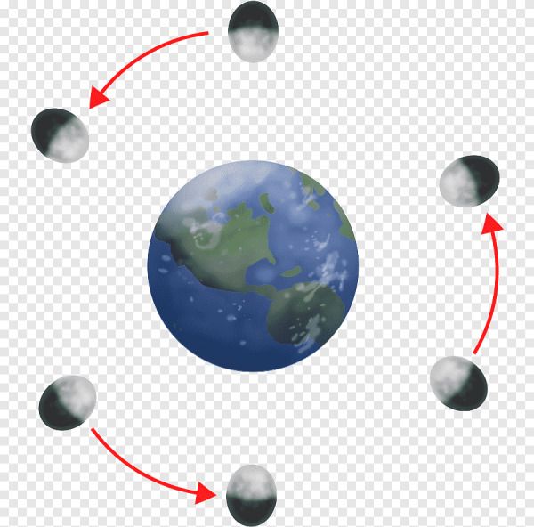 Затмение солнца и Луны