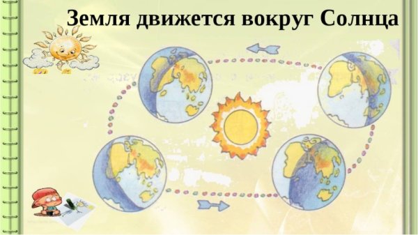 Вращение земли для детей