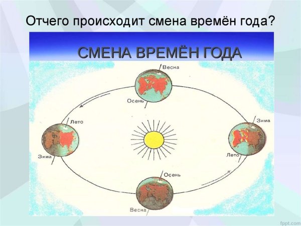 Схема смены времен года