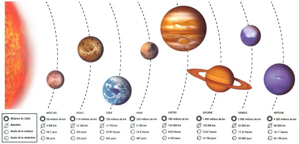 Картинки расположение планет в солнечной системе (67 фото)
