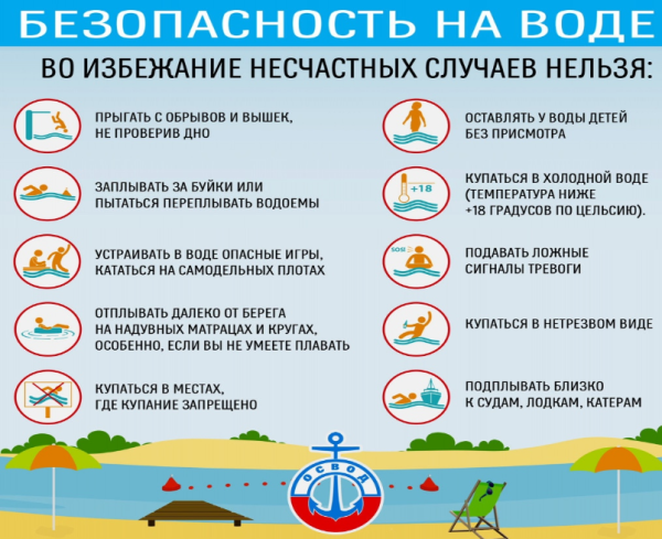Профилактика солнечного и теплового удара