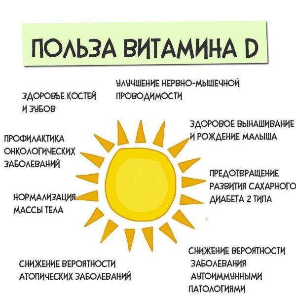 Витамин д3 витамин солнца