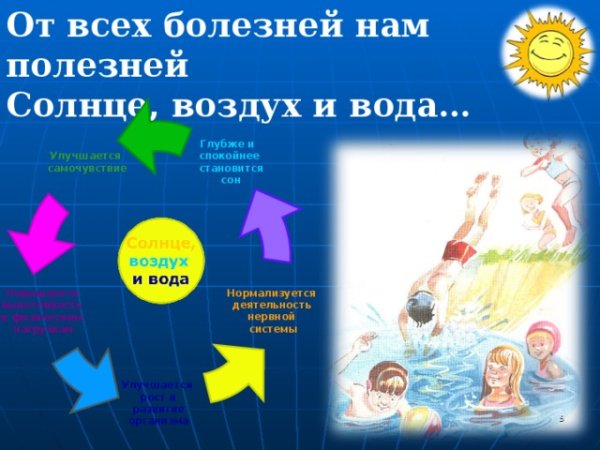 Солнце воздух и вода наши лучшие друзья