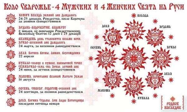 4 Ипостаси солнца у славян