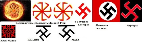 Древние орнаменты славян солнце