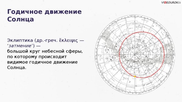 Точка весеннего равноденствия на небесной сфере