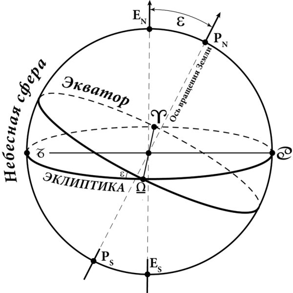 Точка весеннего равноденствия на карте звездного неба