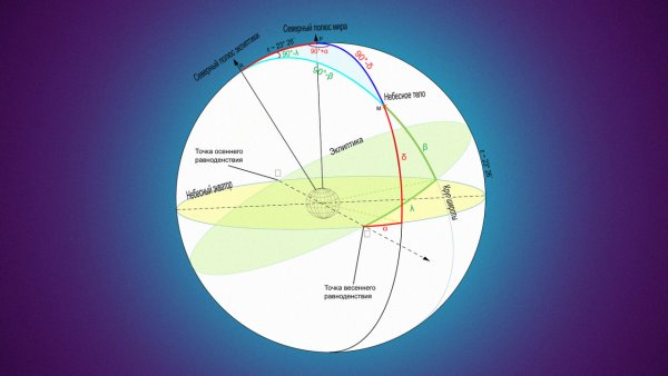 Точка весеннего равноденствия на небесной сфере