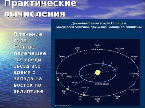 Видимое движение планет астрономия