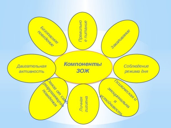 Лучики здоровья для детей