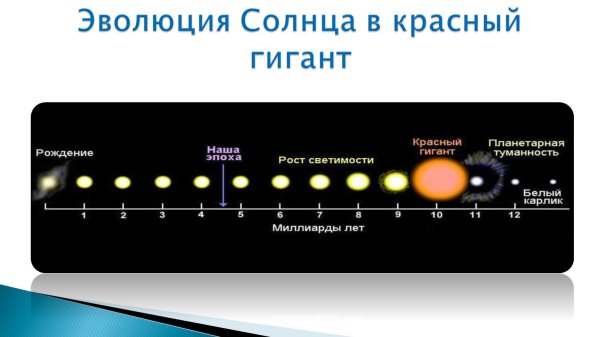 Эволюция солнца