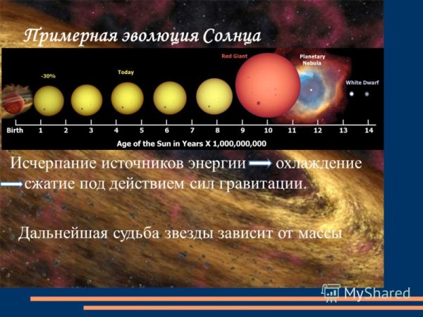 Эволюция солнца