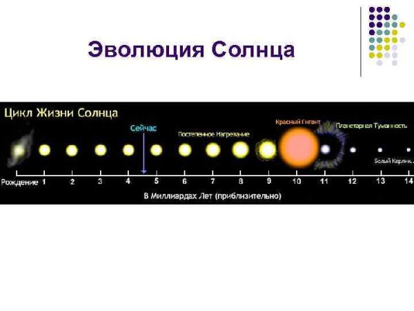 Этапы формирования солнечной системы схема