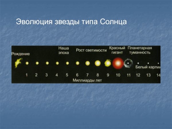 Схема эволюции звезд жизненный цикл солнца