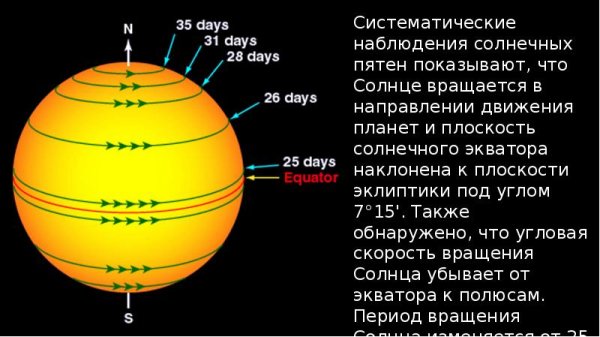 Солнце белый карлик