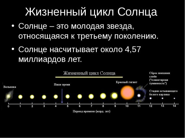 The Sun evolution1перывая года 2016