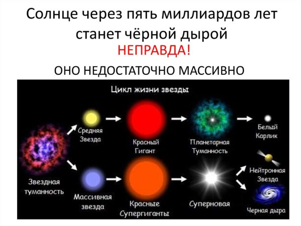 Внутреннее строение солнца и звезд