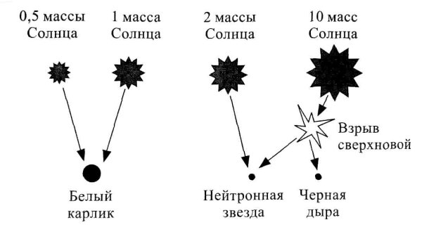 Лаплас Солнечная система