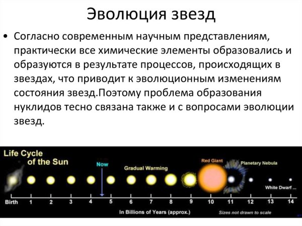 Жизненный цикл звезды солнца