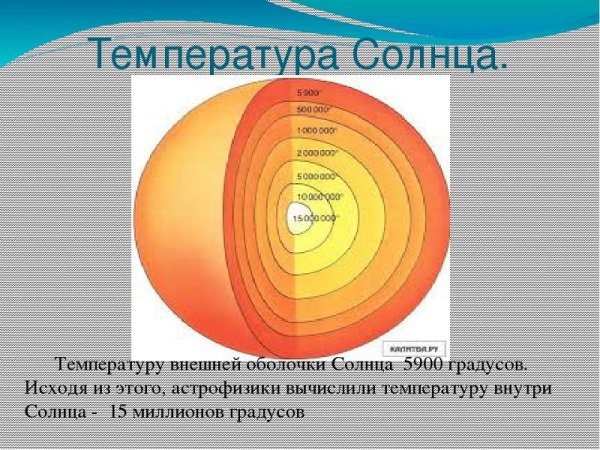 Температура солнца в градусах