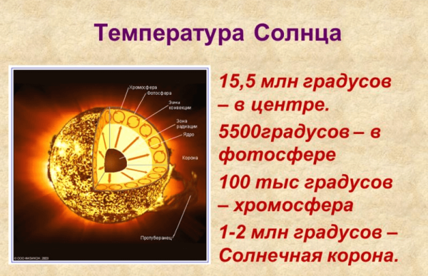 Температура на поверхности солнца в градусах Цельсия