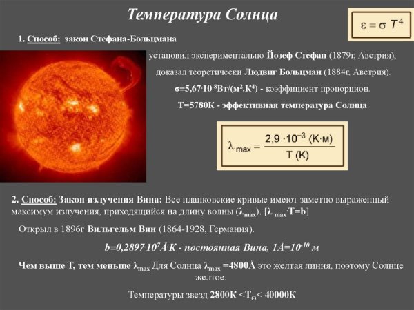 Полное строение солнца