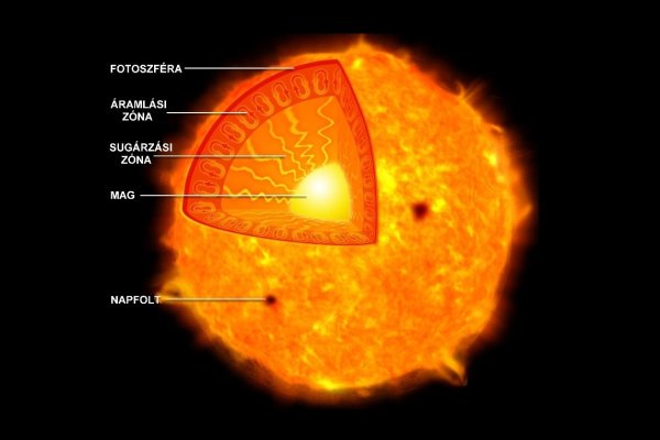 Температура ядра солнца в Кельвинах