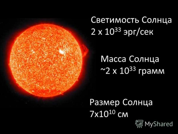 Тип поверхности солнца