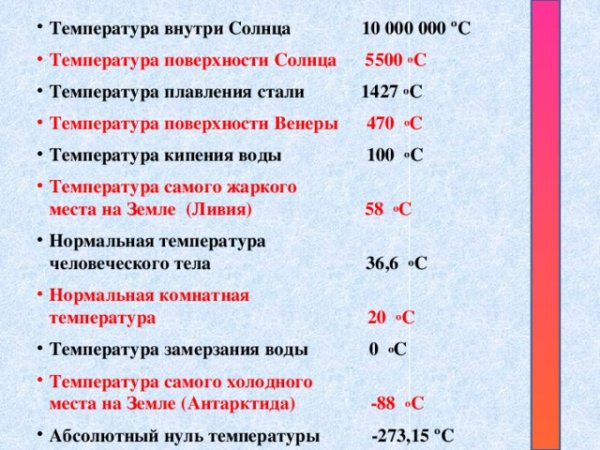 Строение солнца Фотосфера хромосфера корона