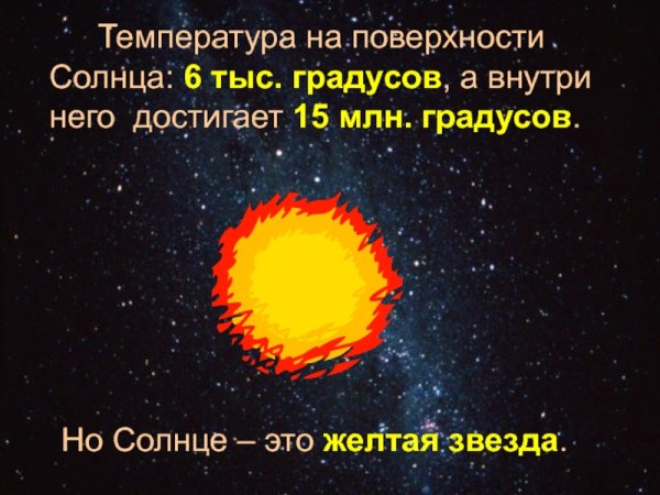 Диаграмма внутреннего строения солнца.