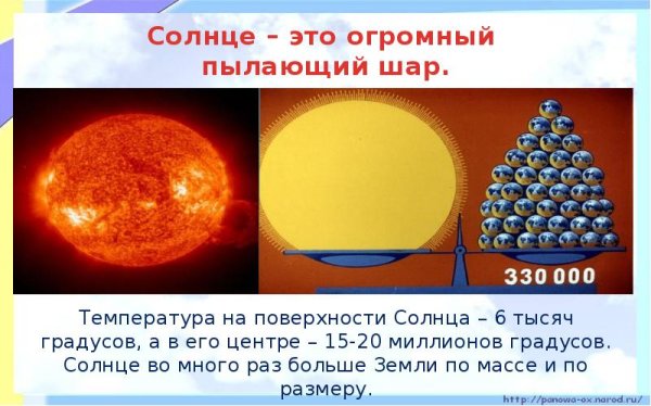 Внутреннее строение солнца зона переноса лучистой энергии