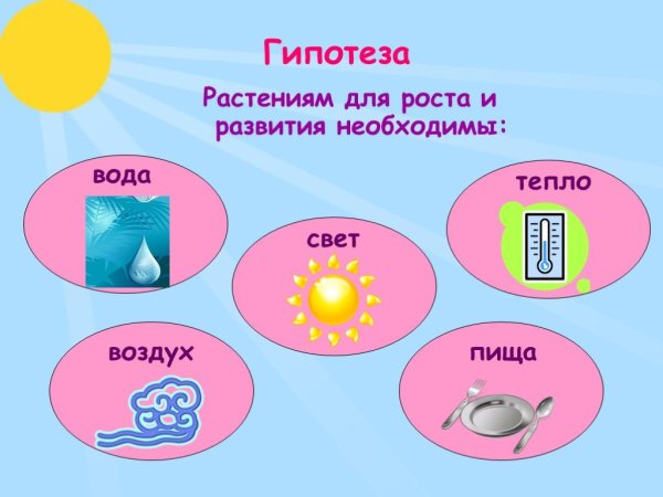 Путешествие капли воды в природе