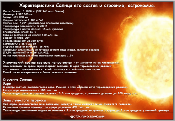 Планета Corot-7b