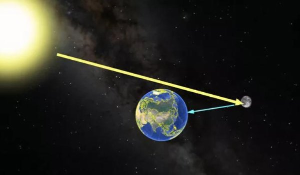 Луна отражает солнце