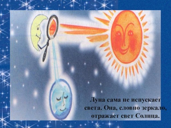 Что отражает свет солнца