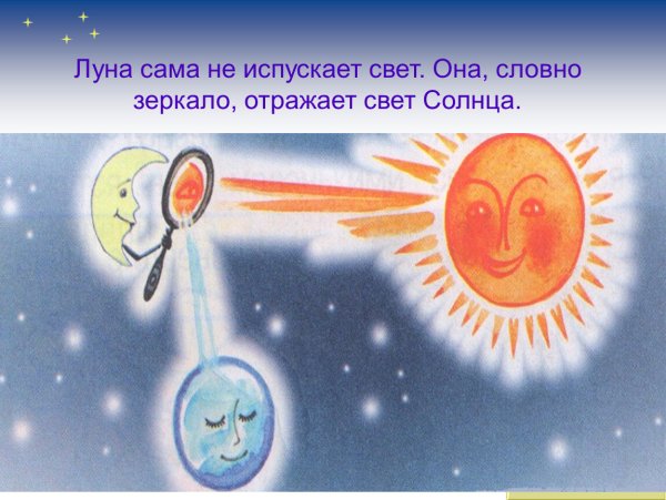 Почему Луна светится