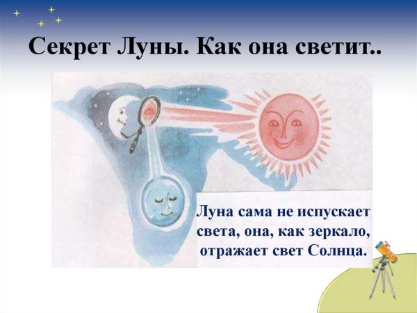 Солнечное затмение схема