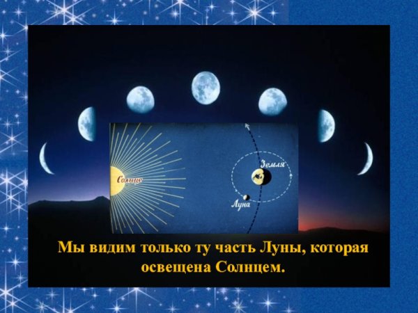 Отражение Луны в воде